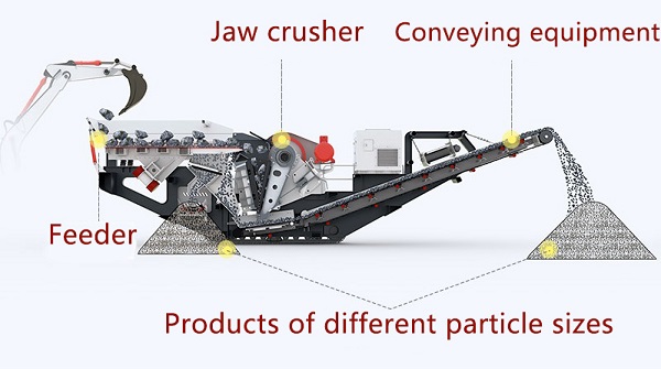 Mobile Jaw Crusher