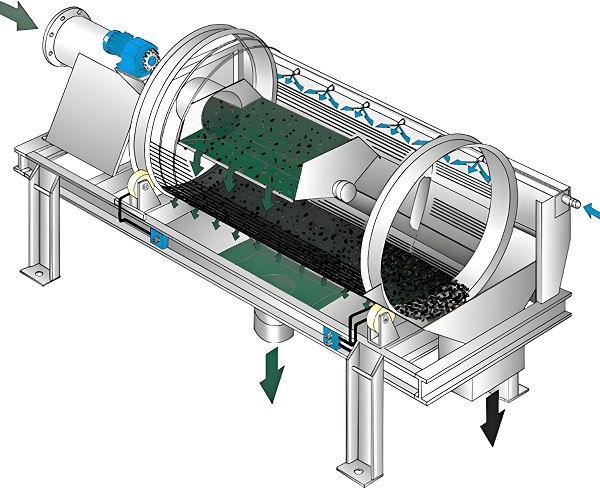 Waste Screening Trommel Screen