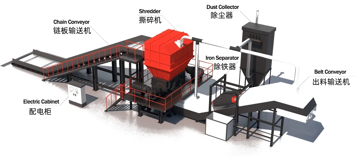 Metal Recycling Shredder