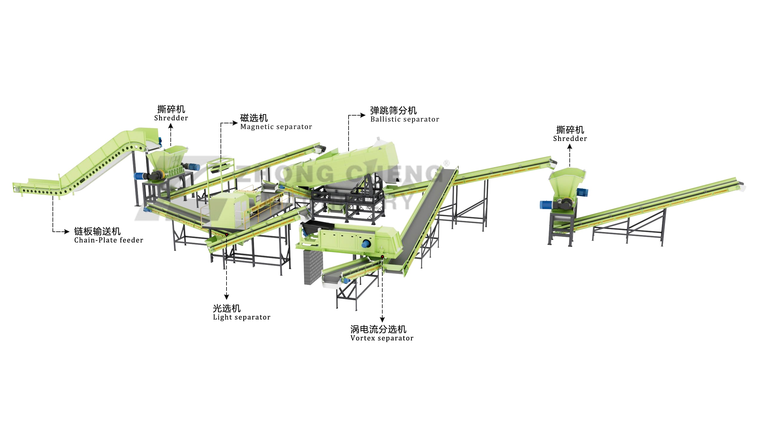 Bulky Waste Shredder