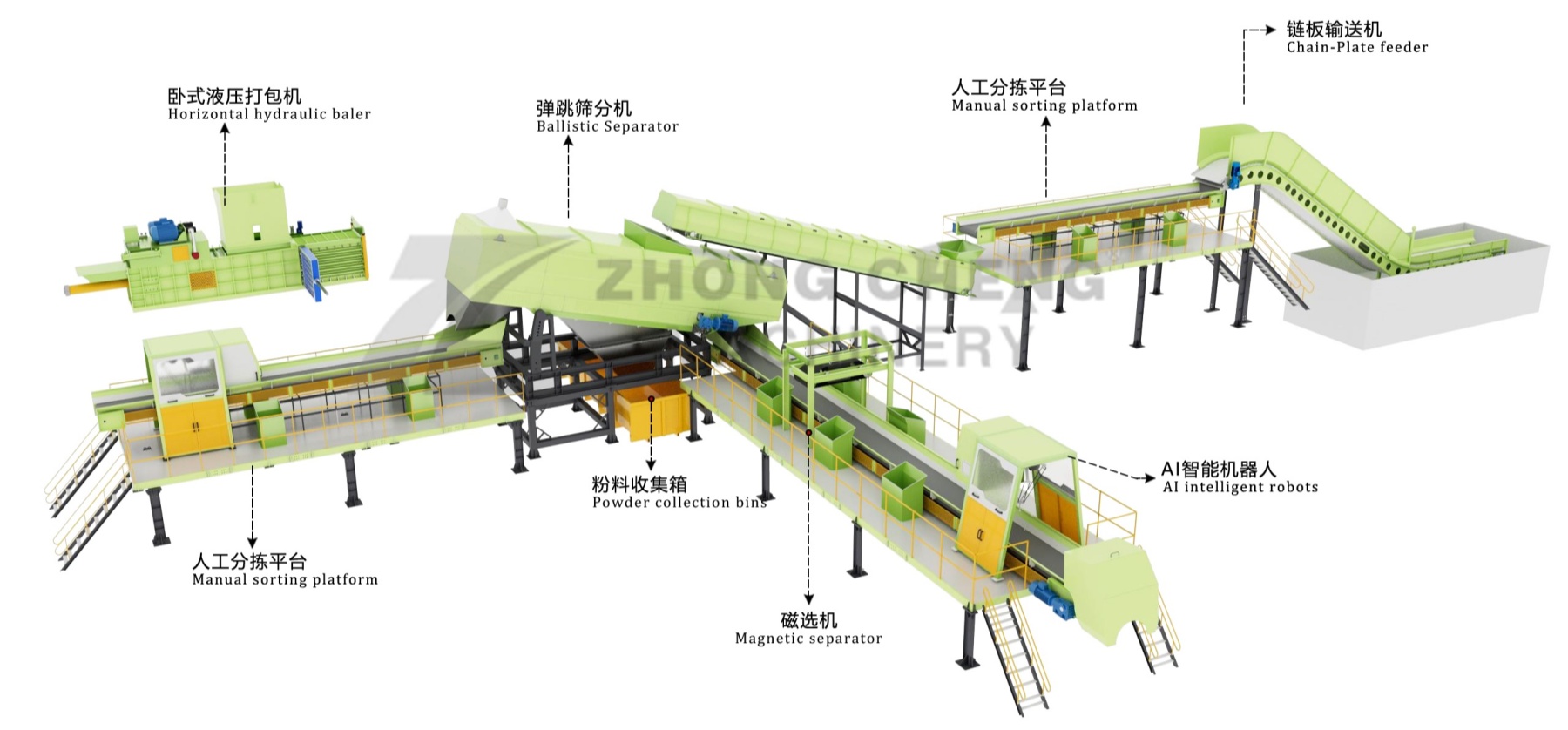 solid waste sorting machine.jpg